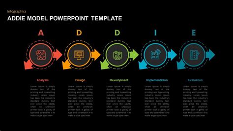 ADDIE Model PowerPoint Template | Slidebazaar.com