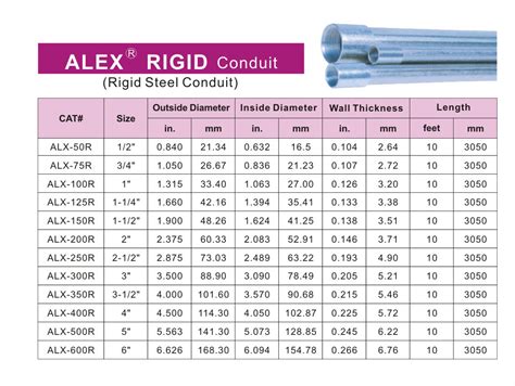 Emt Conduit Sizing Chart