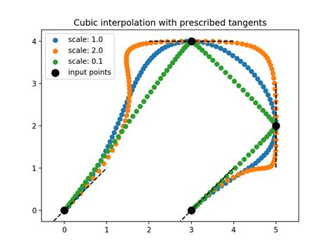 How To Plot Heat Map With Interpolation In Python Sta - vrogue.co