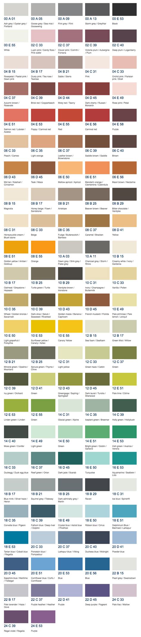 Bs381c Colour Chart