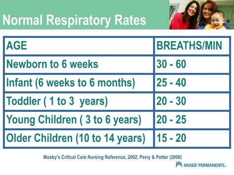 PPT - Pediatric Considerations: Kids & Vital Signs PowerPoint Presentation - ID:4520012