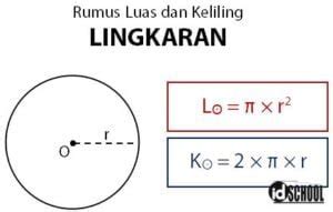 Kumpulan Rumus Luas dan Keliling Lingkaran | idschool