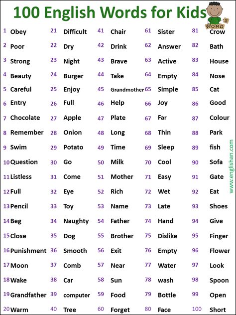 100 Basic Vocabulary Words for kids • Englishan | English words, Good ...
