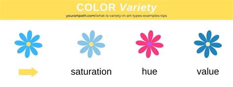 What is Variety in Art? (3 Types, Examples and Tips) - YourArtPath