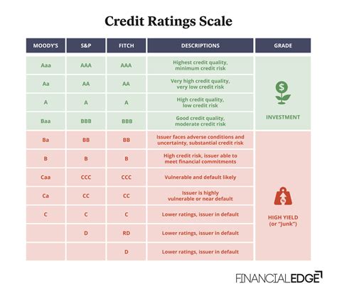 moody chart scale Moody chart, moody's table