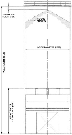 Flat Bottom Silo Size Calculator | Marietta Silos