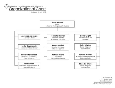 City Of Austin Organizational Chart - vrogue.co