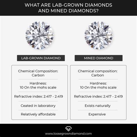 Lab Created Diamonds vs Natural: Know the Real Difference