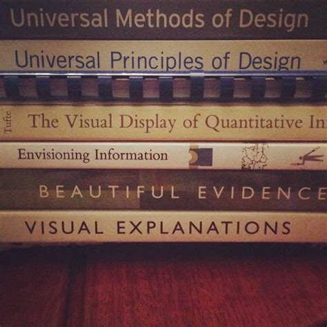 Edward Tufte books | Principles of design, Edward tufte, Design