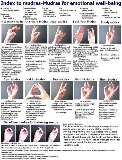 All Hand Mudras And Their Meanings