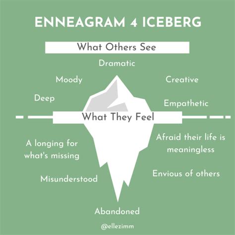 What’s Under the Surface of Each Enneagram Type? – Elle Zimmerman