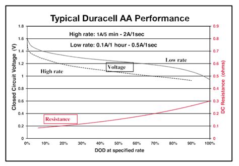 Alkaline Battery Leakage Testing - Part 1 - Page 1