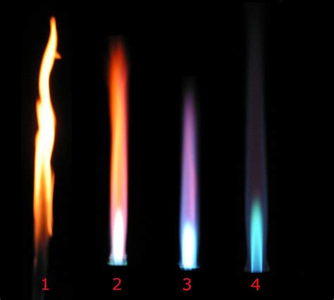 Chemistry: Flame Tests in Seven Words ~ Perfect Scorer Test Prep