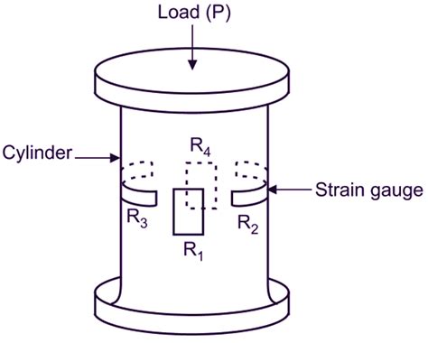 What is Strain Gauge Load Cell? Working Principle, Construction ...