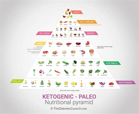 Diabetes & Ketogenic Diet: ManagIng Diabetes On A Ketogenic Diet