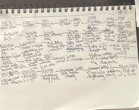 Updated my Arkham timeline with the criticisms in mind hope you all enjoy : r/BatmanArkham