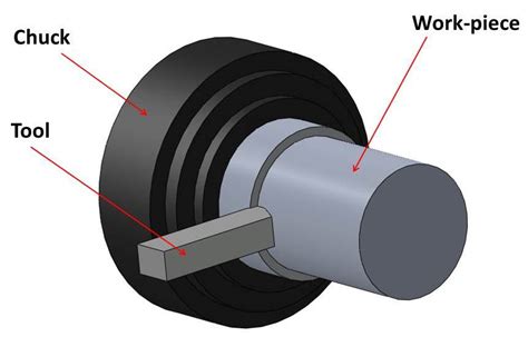 mech4study: Lathe machine: Main Parts, Operation and Working