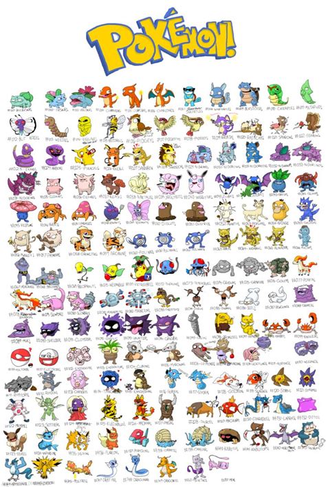 POKEMON! Generation 1 by AwesomeHippie | 150 pokemon, Pokemon chart ...