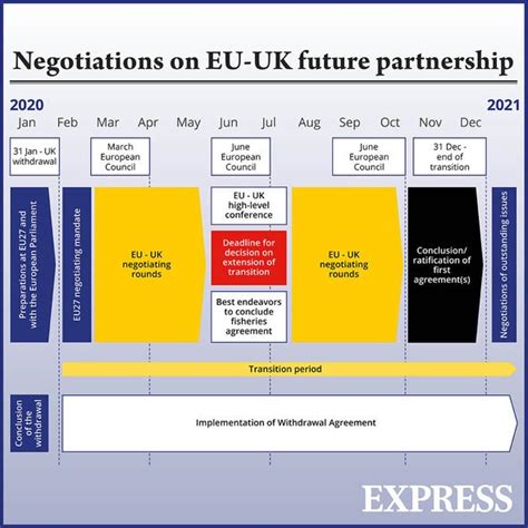 Brexit timeline: EU sets out goals for 2020 timeline - and it’s not ...