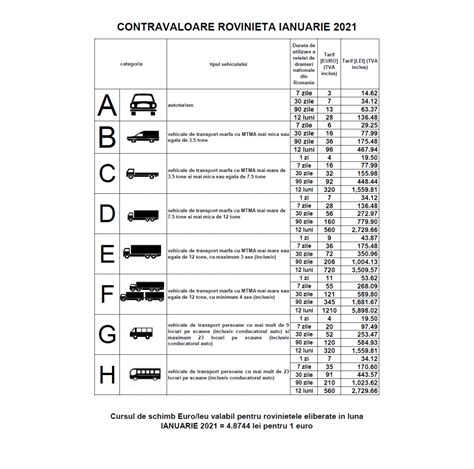 Ce preț are rovinieta în 2021 și de unde o poți cumpăra - New Money