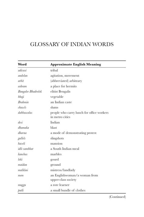 Glossary of Indian Words - Postliberalization Indian Novels in English