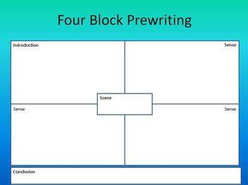 Descriptive Writing Four Block Lesson and Packet PowerPoint 4 | TPT