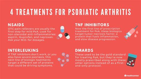 Psoriatic Arthritis Signs, Symptoms, Causes, Diagnosis, and Treatments