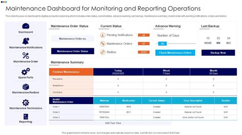 Top 10 Maintenance Report Templates