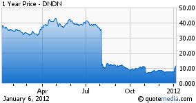 Dendreon: Provenge Sales Surprise On Upside, Bodes Well For The Stock ...