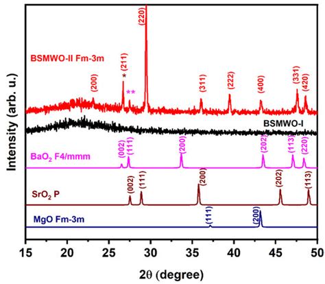 Nanomaterials | An Open Access Journal from MDPI