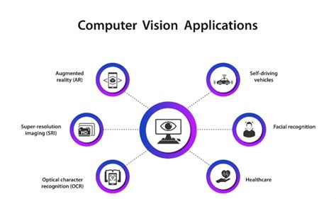 5 Key Applications of Computer Vision Technology - Nomidl