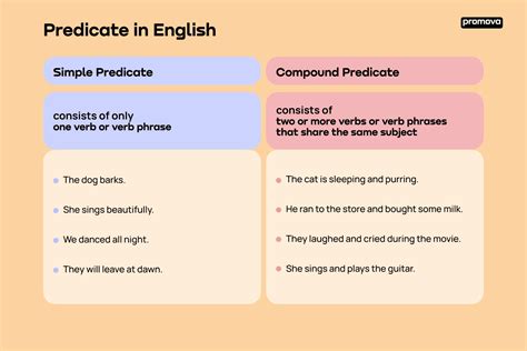 Predicate And Simple Predicate Examples Deals | cdlguaiba.com.br