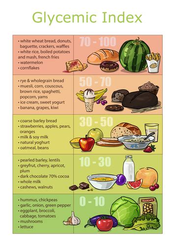 The Pros and Cons of the Glycemic Index and Glycemic Load - The ...