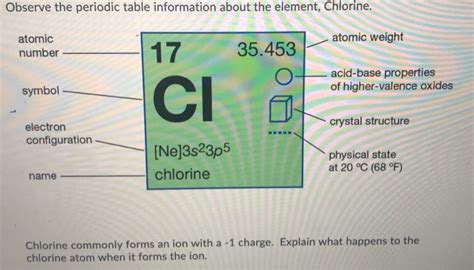 Chlorine Periodic Table | Cabinets Matttroy