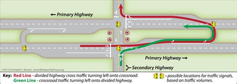 Michigan Highways: In Depth: The Michigan Left