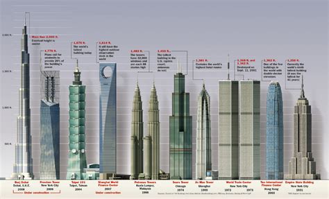 Top 30 Tallest Building in The World in 2021-Part 2