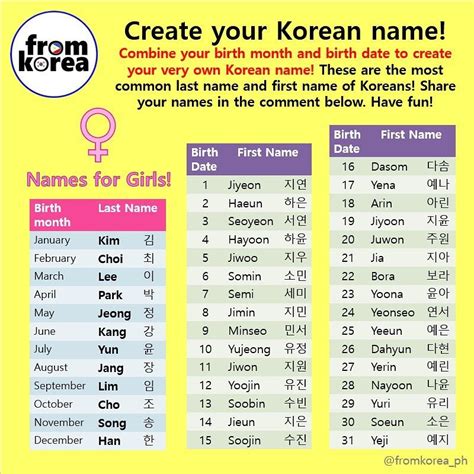 Create your Korean name using your birthday😆Look for your last name ...