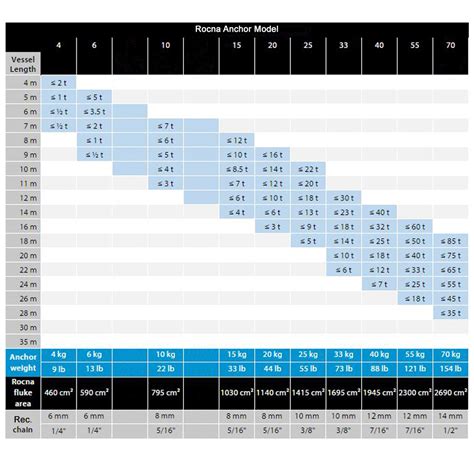 Box Anchor Size Chart | Printable Templates Free