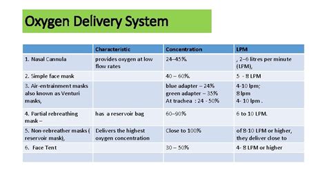 Oxygen Therapy Prepared by Dr Irene Roco Oxygen