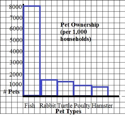 Segmented Bar Chart: Definition & Steps in Excel - Statistics How To