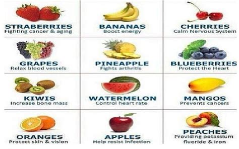 The Surprising Health Benefits of Eating Fruits - One Stop Supplements