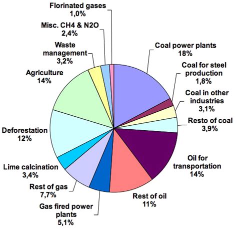 Using coal? But what for? – Jean-Marc Jancovici