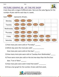 Picture graph worksheets 3rd grade - At the Pie Shop. A 3rd grade graph ...