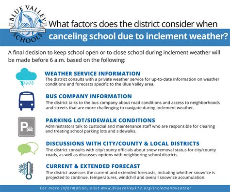 School Cancelation Infographic | Blue Valley Post