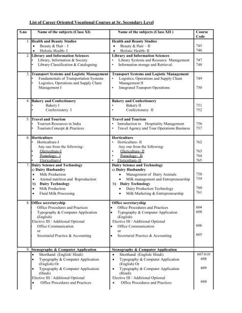 List of Career Oriented Vocational Courses at Sr. Secondary ... - CBSE