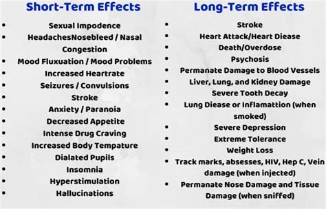 Cocaine and Crack – How It’s Used, Effects, and Signs of Use ...