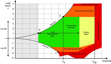 Aircraft Equations of Motion – Introduction to Aerospace Flight Vehicles