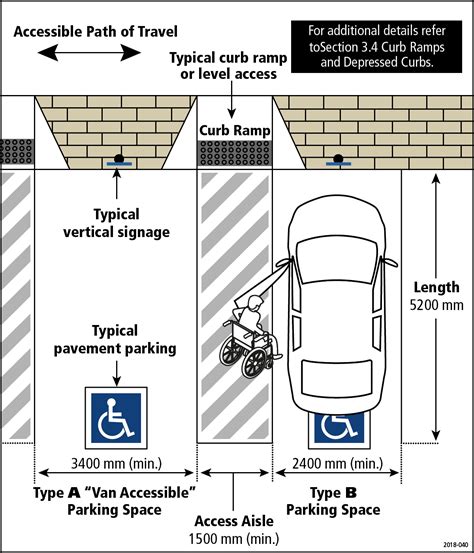 Accessible parking regulations have changed | CFC中文网