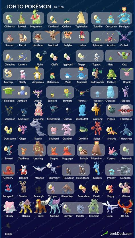 Pokemon Go List, Pokemon Guide, Pokemon Chart, Pokemon Breeds, Elma ...