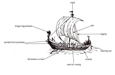 Viking Ships Diagram